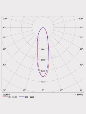 Диаграмма КСС светильника ДКУ 07-137-850-К30